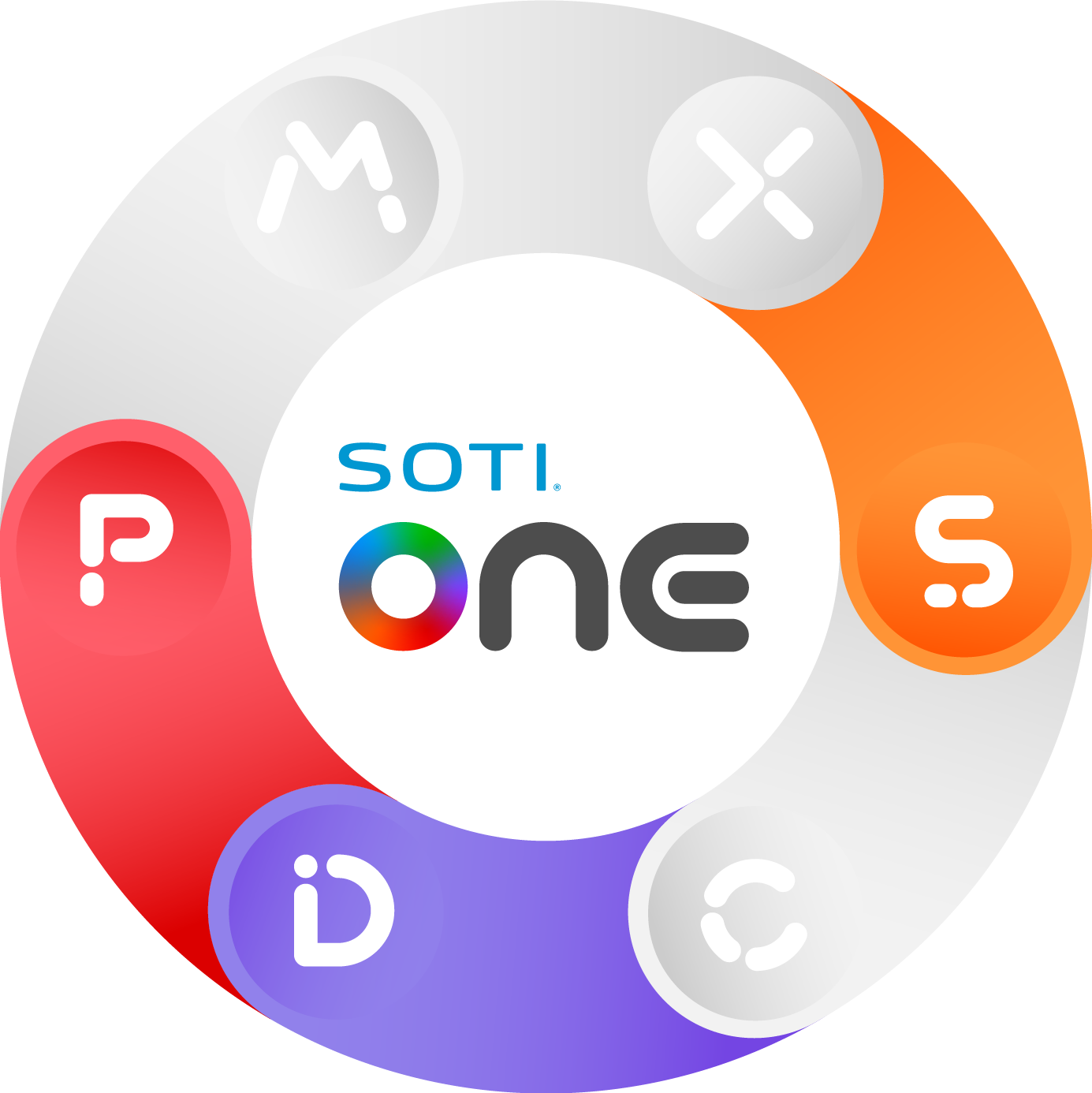 SOTI Snap, SOTI Identity and SOTI Pulse