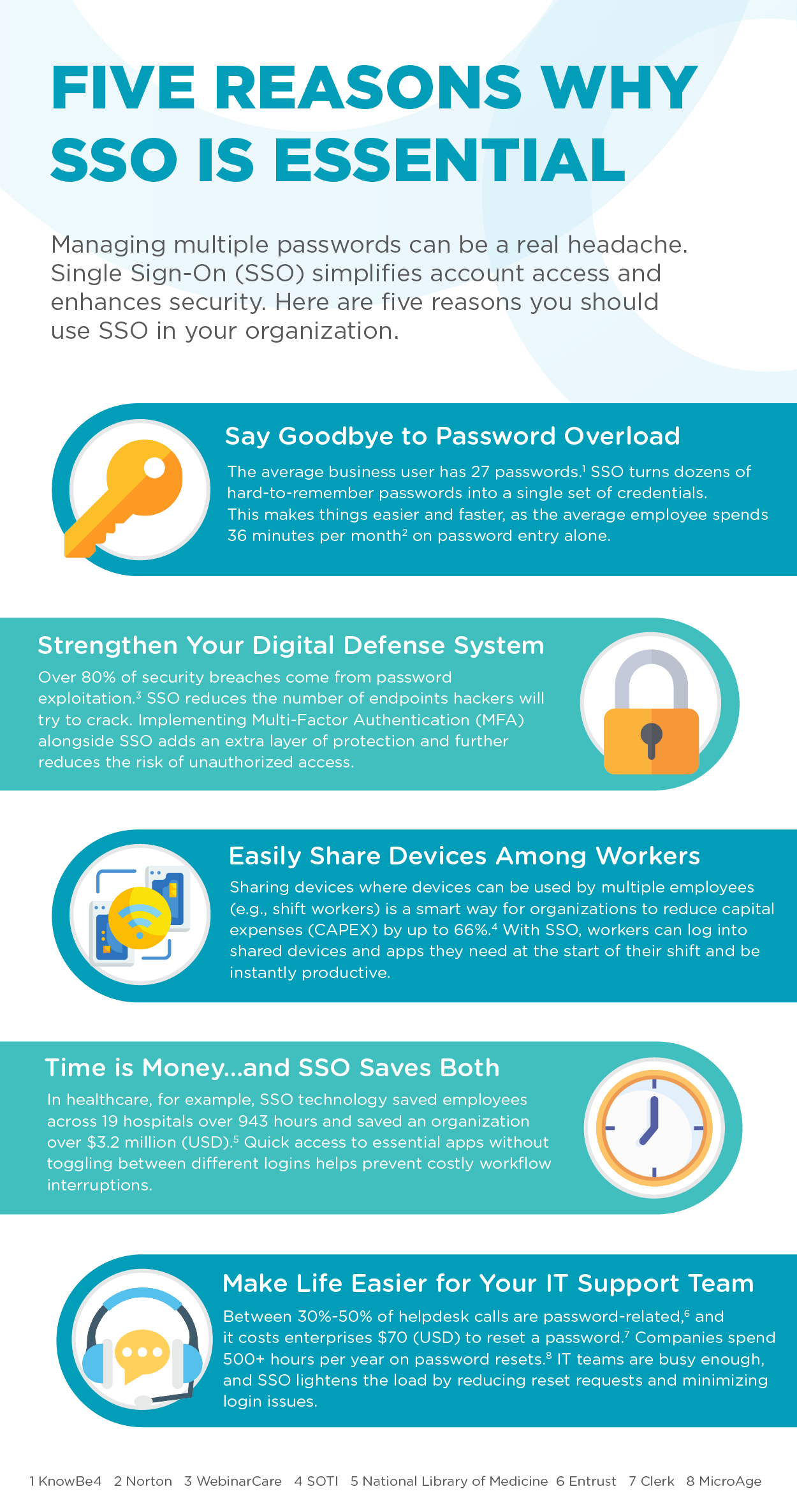 Five Reasons Single Sign-On Solutions (SSO) Are Essential | SOTI
