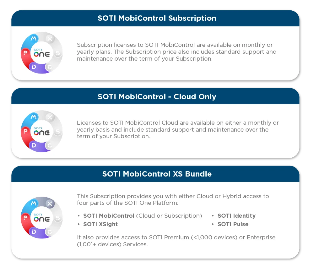SOTI MobiControl Infographic
